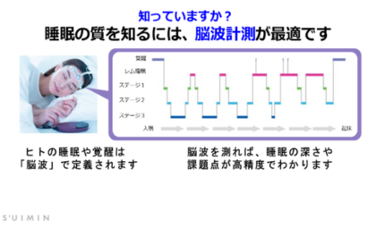 在宅で行える睡眠脳波検査